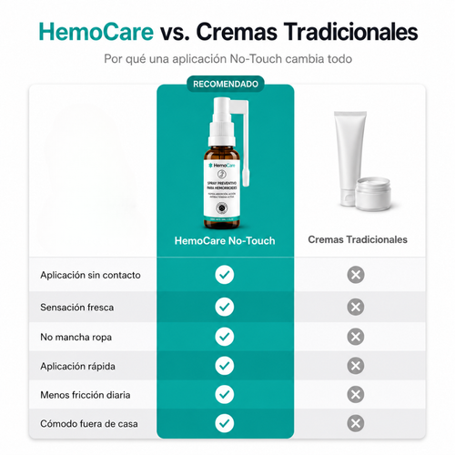 HemoCare - Alivia hemorroides en 24-48 horas