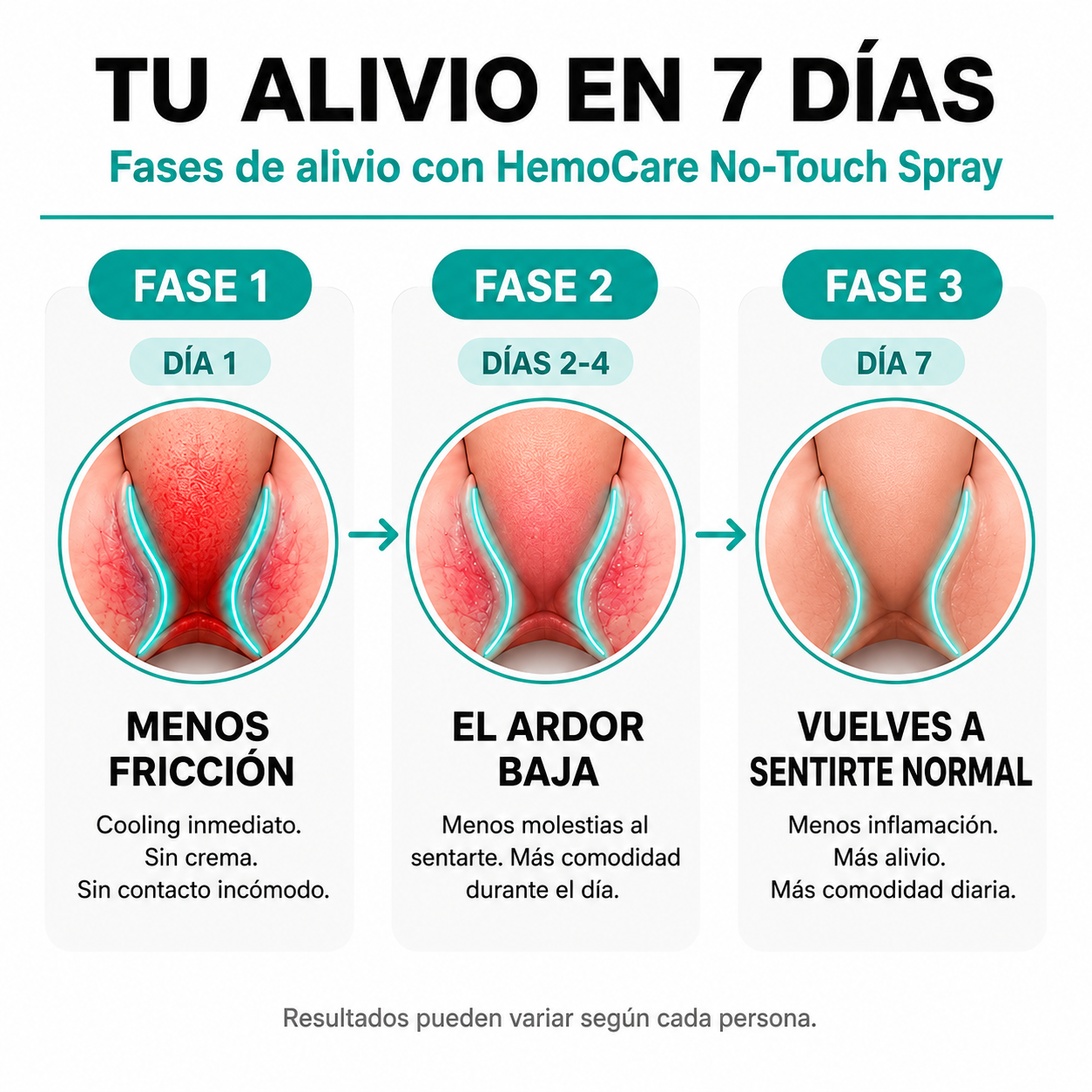 HemoCare - Alivia hemorroides en 24-48 horas
